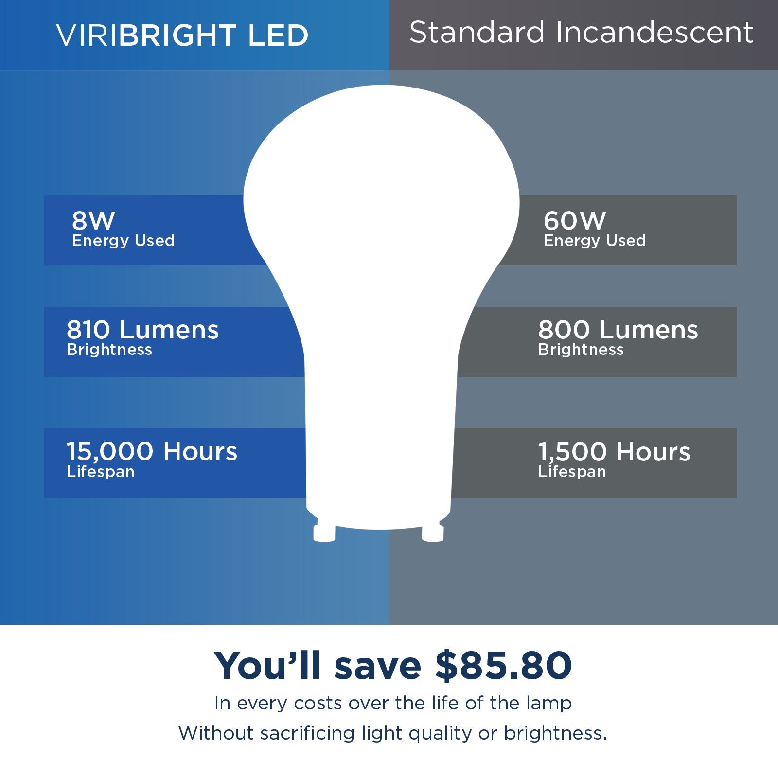 Viribright 60-Watt Equivalent A19 GU24 General Purpose LED Light Bulb