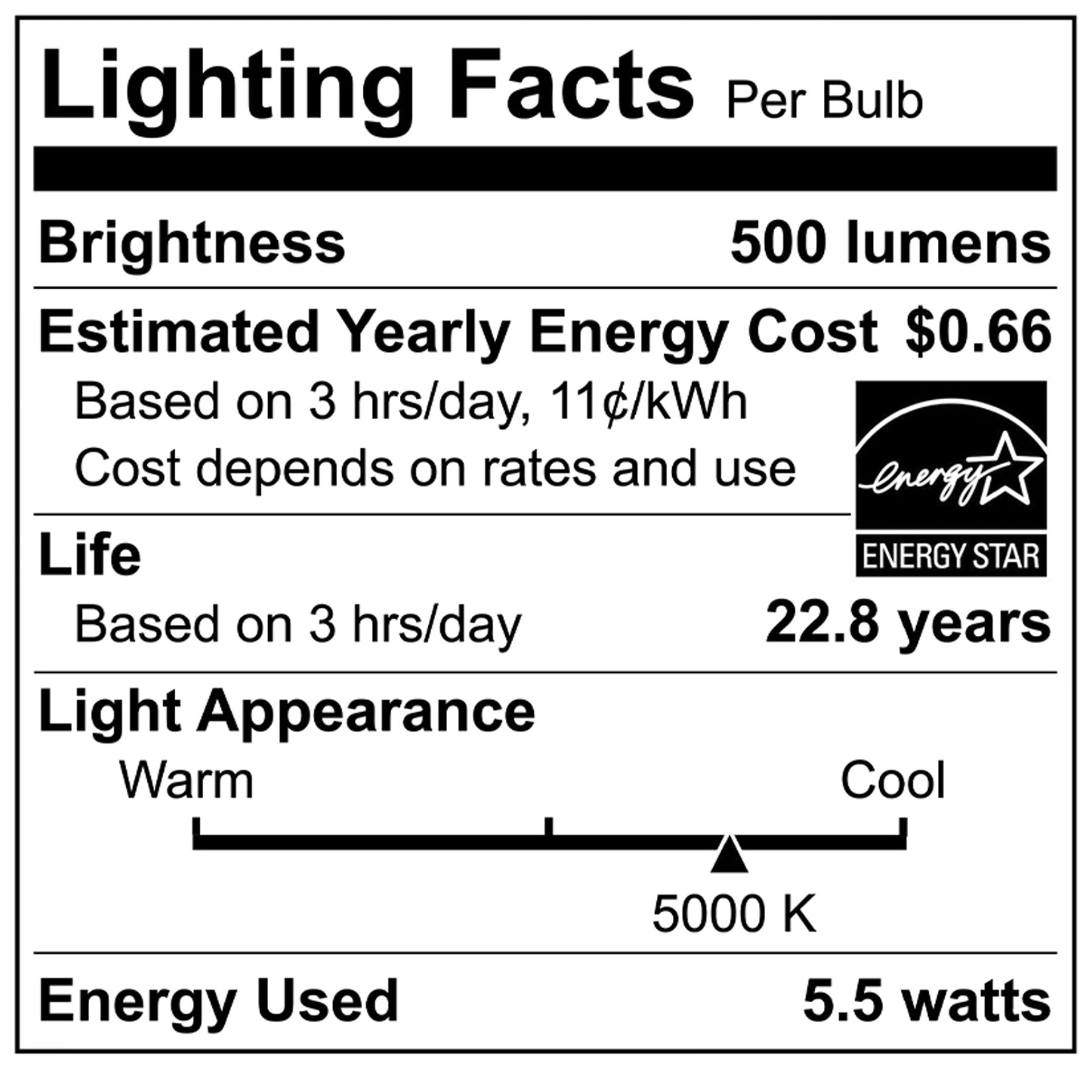 50-Watt Equivalent PAR20 E26 LED Flood Light Bulb