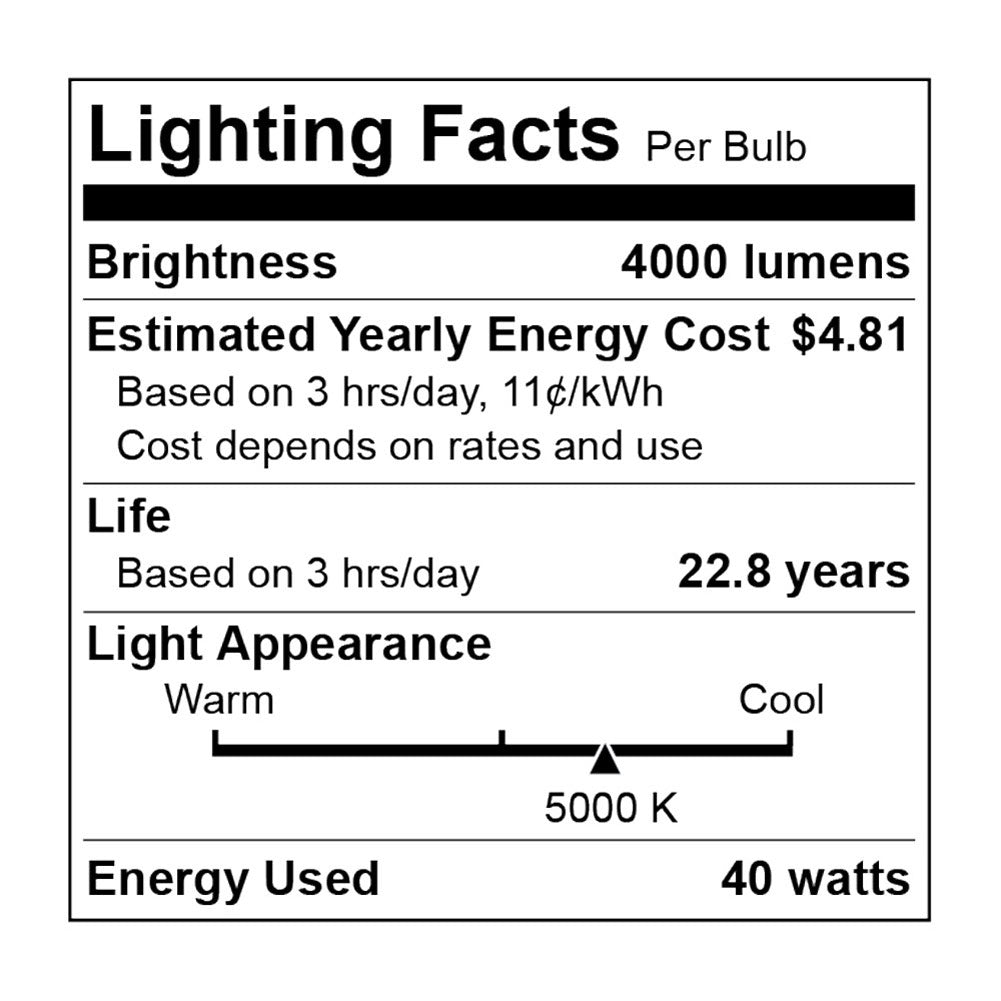 40-Watt 2' x 2' Flat Panel 5000K 4000lm AC100-277V LED Light with Emergency Back-Up (2-Pack)