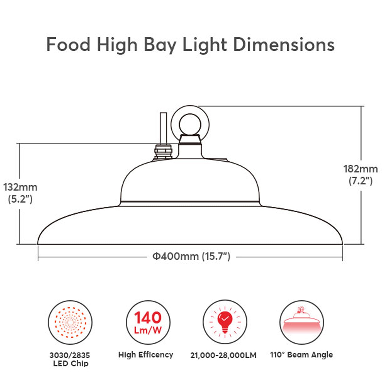 200-Watt H6 Food Grade UFO High Bay 120-277V Light Fixture, 5000K Daylight