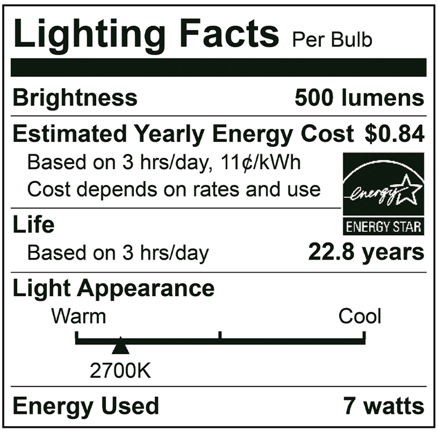  50-Watt Equivalent MR16 GU5.3 LED Indoor Flood Light Bulb, Energy Star