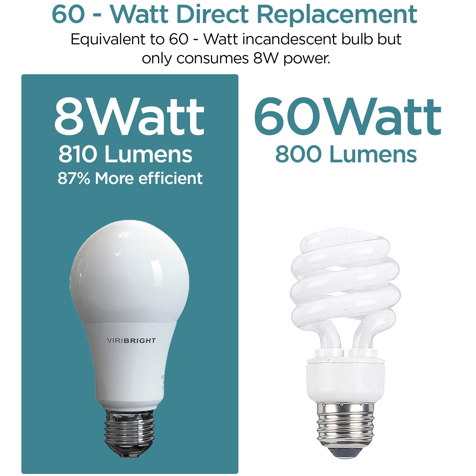 60-Watt Equivalent A19 E26 Standard General Purpose LED Light Bulb, Energy Star
