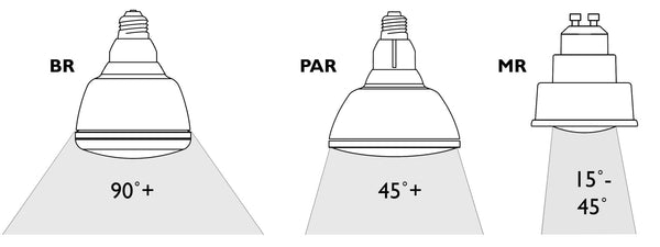 Comparing PAR / BR / MR light bulbs 